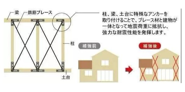 地震來臨時，怎樣的建筑構(gòu)造才能“只晃不倒”？