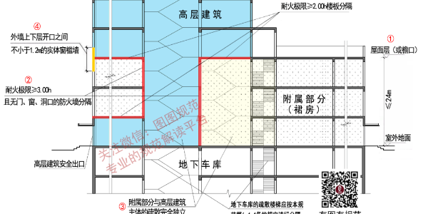 裙房怎樣做才對(duì)？